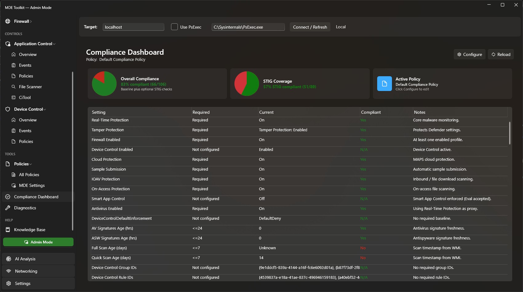 MDE Toolkit Compliance Dashboard