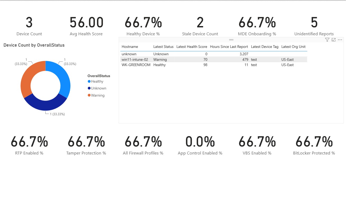 MDE Toolkit fleet health dashboard in Power BI